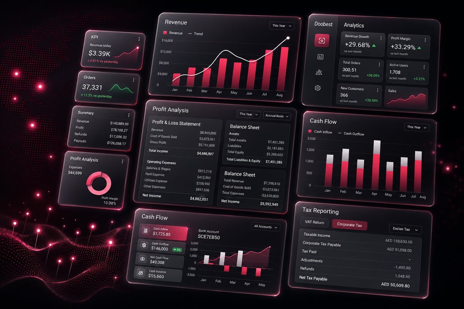 Doobest financial analytics dashboard